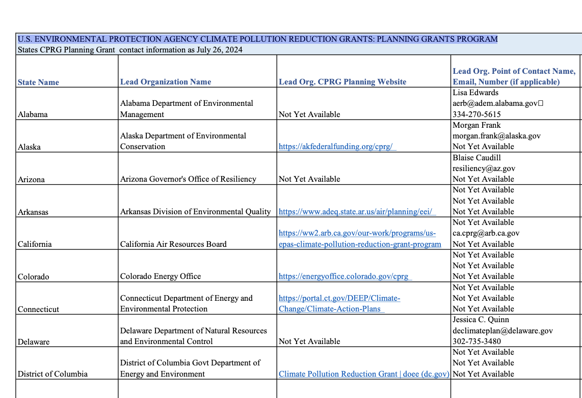 U.S. ENVIRONMENTAL PROTECTION AGENCY CLIMATE POLLUTION REDUCTION GRANTS: PLANNING GRANTS PROGRAM